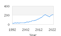 Popular Baby Names - Evelina