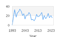 Popular Baby Names - Jadzia