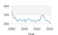 Popular Baby Names - Jana