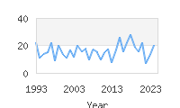 Popular Baby Names - Kassia