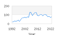 Popular Baby Names - Rania