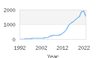 Popular Baby Names - River