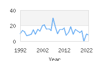 Popular Baby Names - Albin