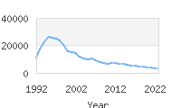 Popular Baby Names - Austin