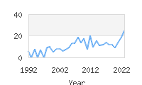 Popular Baby Names - Eytan