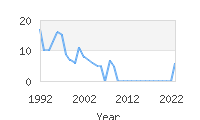 Popular Baby Names - Hagop