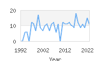 Popular Baby Names - Hakan