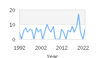 Popular Baby Names - Jafari