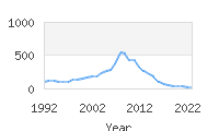 Popular Baby Names - Kale