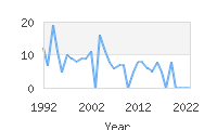 Popular Baby Names - Kiet