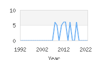 Popular Baby Names - Liang