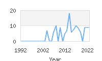 Popular Baby Names - Miroslav