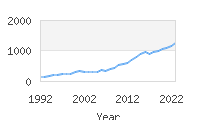 Popular Baby Names - Muhammad