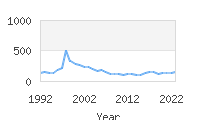 Popular Baby Names - Tariq