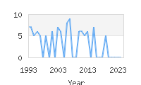 Popular Baby Names - Vartan