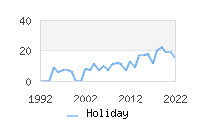 Naming Trend forHoliday 