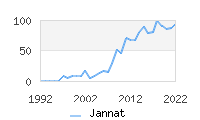Naming Trend forJannat 