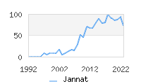 Naming Trend forJannat 