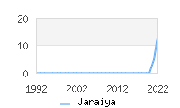 Naming Trend forJaraiya 