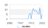 Naming Trend forJaxden 