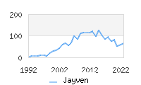 Naming Trend forJayven 