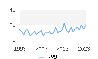 Naming Trend forJoy 