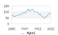 Naming Trend forMykel 