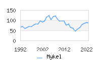 Naming Trend forMykel 