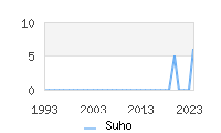 Naming Trend forSuho 