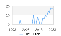Naming Trend forTrillion 