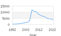 Popular Baby Names - Addison