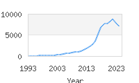 Popular Baby Names - Luna