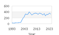 Popular Baby Names - Aryan