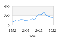 Popular Baby Names - Benton