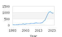 Popular Baby Names - Colson