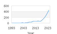 Popular Baby Names - Crue