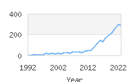 Popular Baby Names - Everest