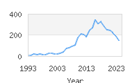 Popular Baby Names - Graysen