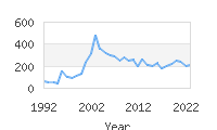 Popular Baby Names - Jair