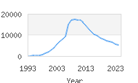 Popular Baby Names - Jayden