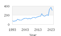 Popular Baby Names - Karim