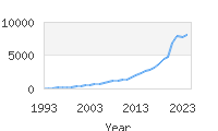 Popular Baby Names - Luca