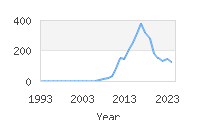 Popular Baby Names - Reyansh