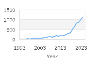 Popular Baby Names - Zyaire